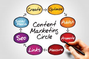 Phan biet Content Marketing va Content 2