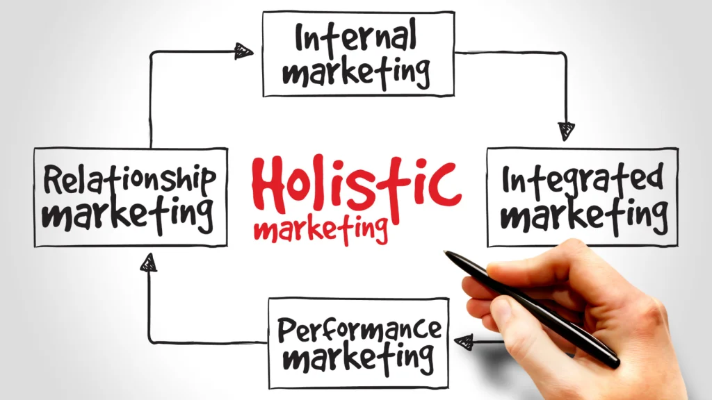 Digital Marketing tổng thể 13 Marketing tong the